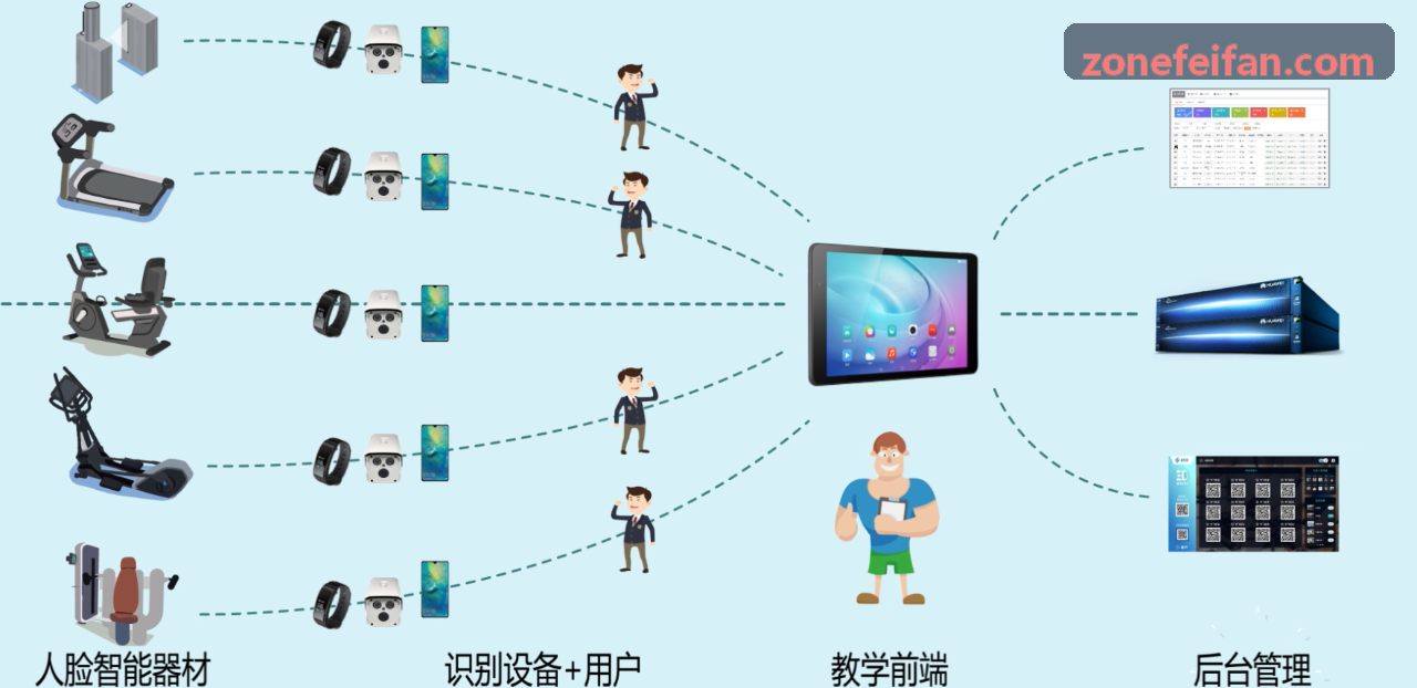 非凡信令总线