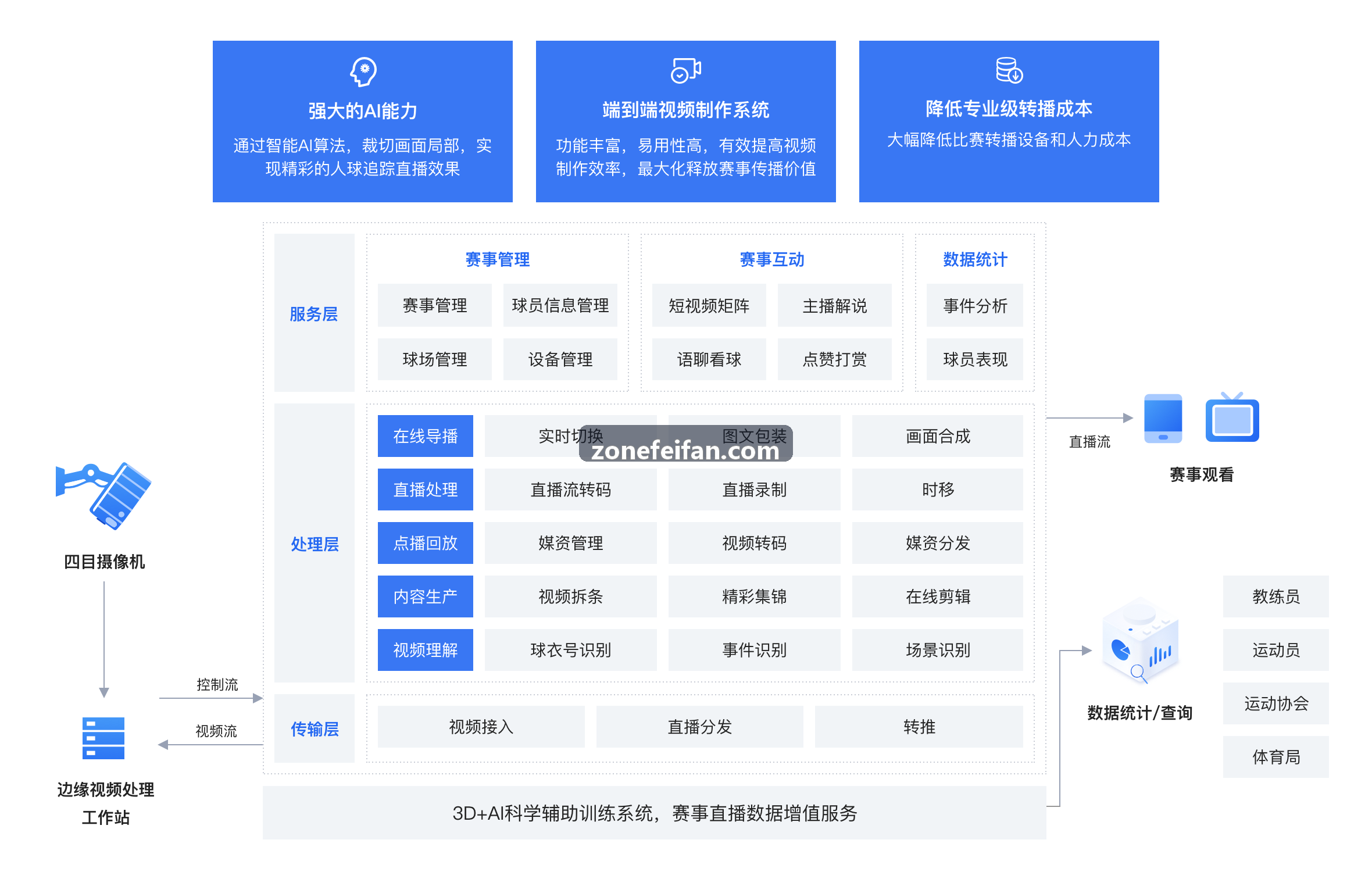 非凡大型虚拟演唱会